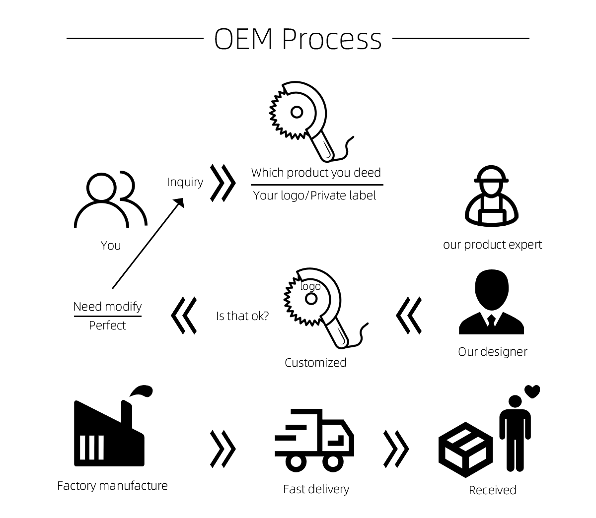 H94c0c9f2d91848edb8203dcdb16314c3f